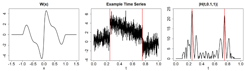 asynchronous jump testing