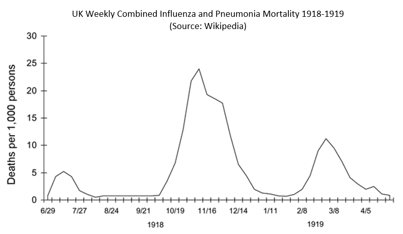 Spanish Influenza Mortality