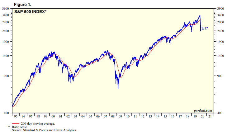 Stock Market COVID-19 Drop